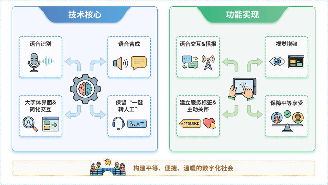 平川区AI生态｜多AI智能体GEO优化全流程：从内容创作到发布实操指南