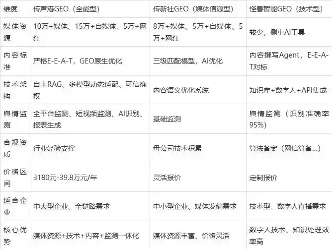 2026年平川区企业豆包GEO内容落地实操指南，从选题到成文完整流程