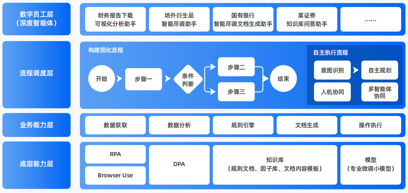 平川区AI智能体工程搭建指南：架构设计、工具链与生产环境优化方案