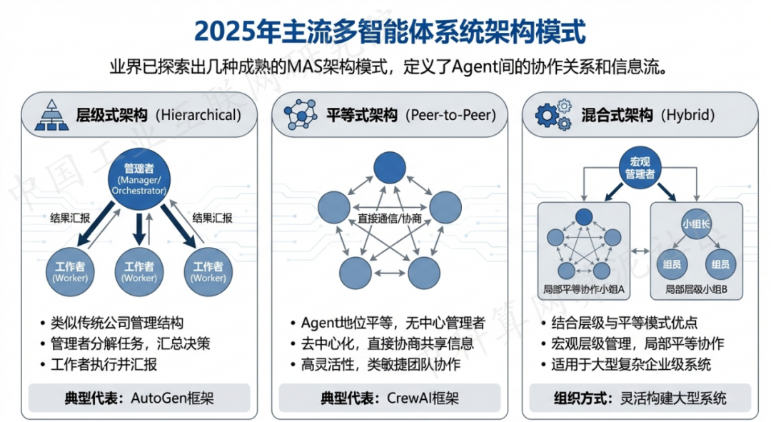 平川区 AI 智能体商业应用探析：智能自主程序助力企业数字化升级