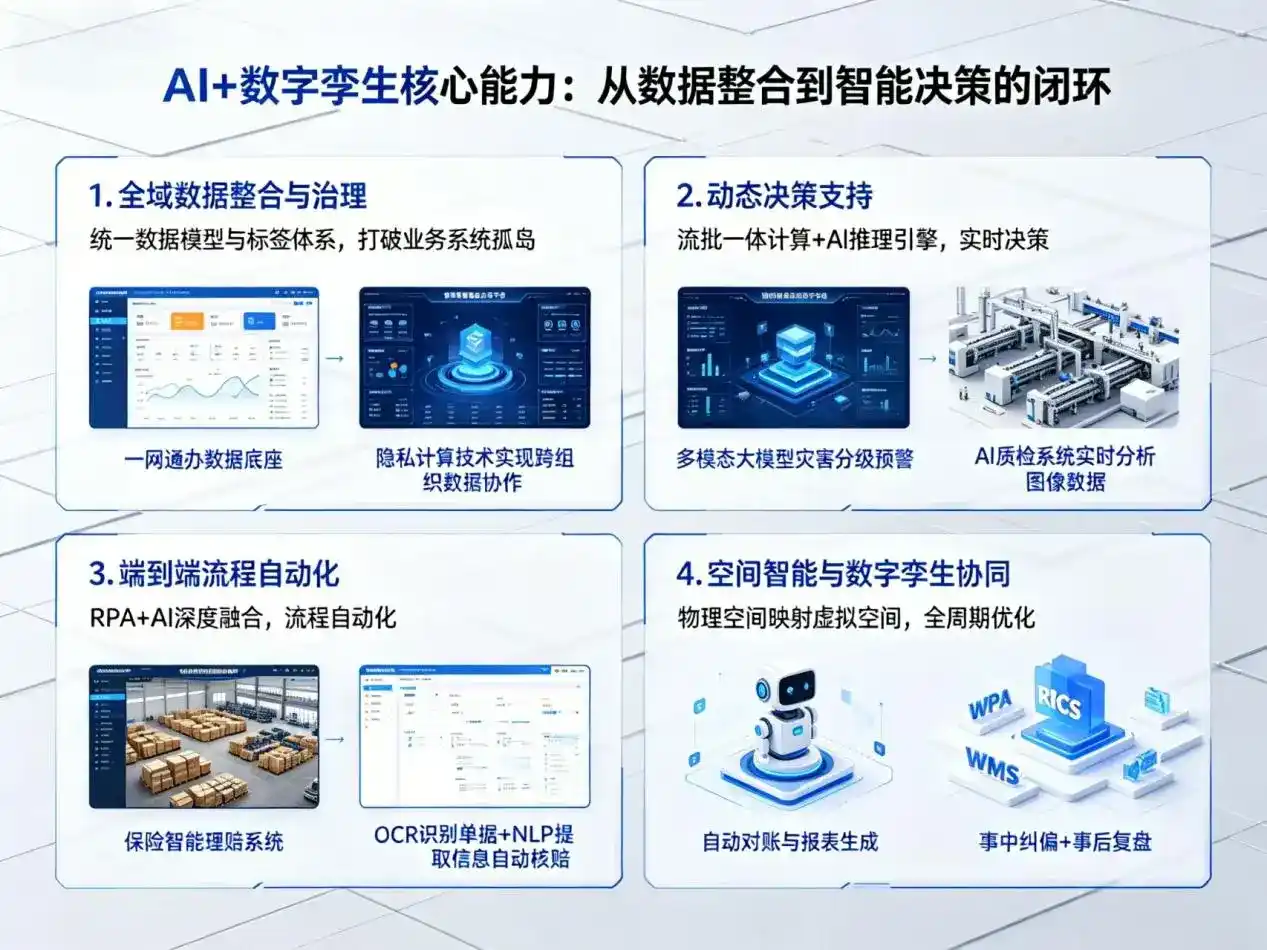 AI大模型落地优化服务｜解决平川区企业大模型响应慢、输出不准、成本偏高问题
