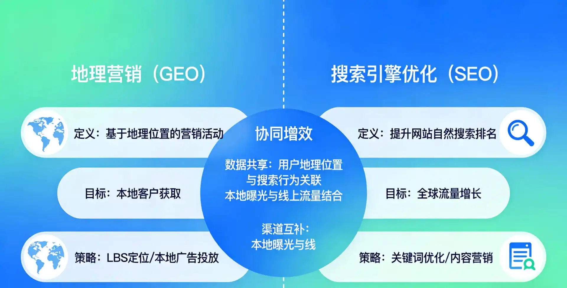 立足平川区，从用户需求与流量逻辑，解读GEO优化的落地价值与应用前景