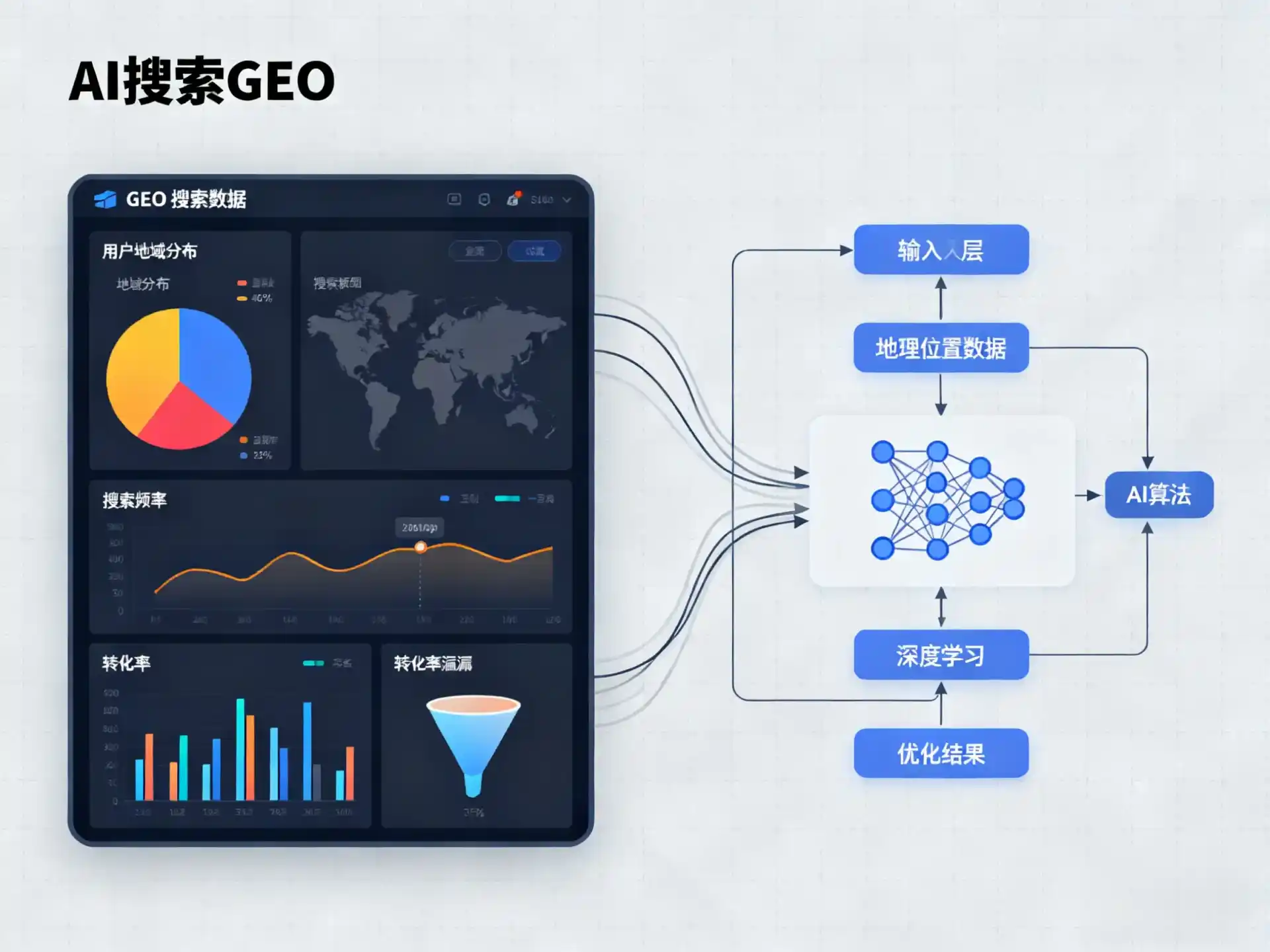 平川区GEO优化服务商该如何筛选？生成式引擎优化行业实践观察